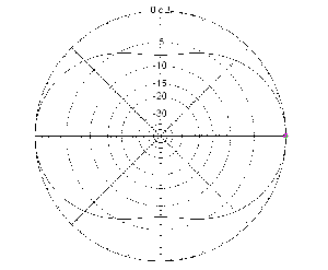 DipolePlot_40M_NorthatTop300